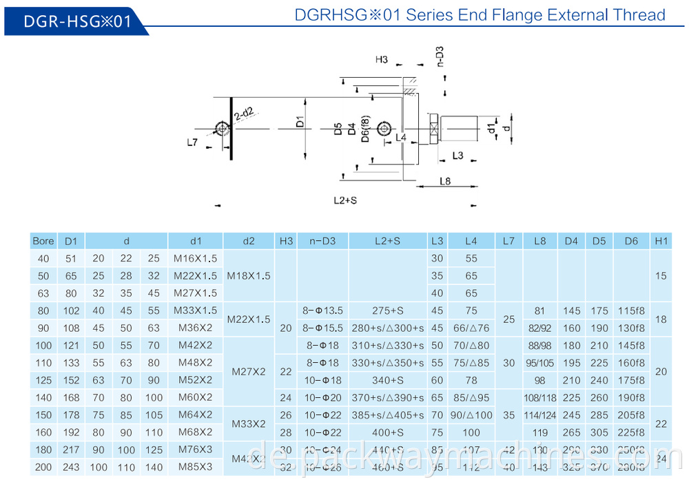 Dgr Hsg 01 7